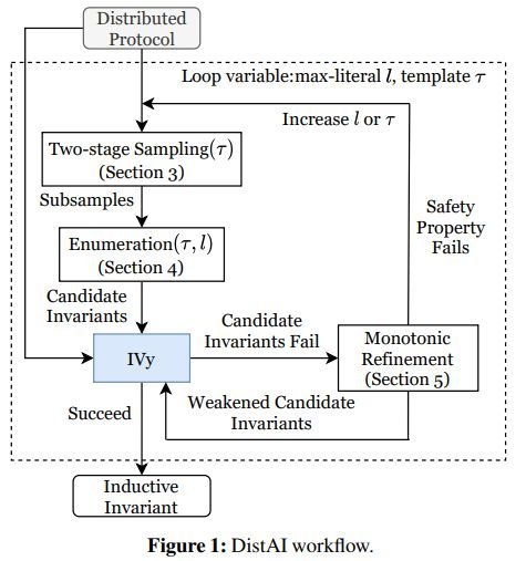 OSDI 2021最佳論文揭曉，邢波團(tuán)隊(duì)數(shù)據(jù)處理研究成果入選