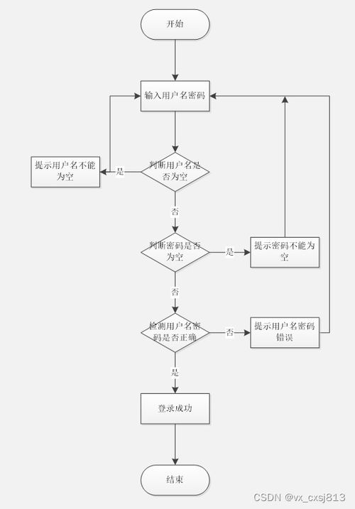 基于Spring Boot的校園報(bào)修管理系統(tǒng)的設(shè)計(jì)與實(shí)現(xiàn)