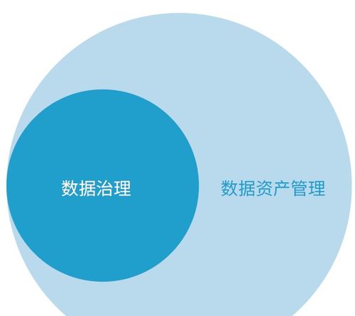 數(shù)據(jù)治理體系完整指南 從理論到實(shí)踐，打造高效數(shù)據(jù)處理能力